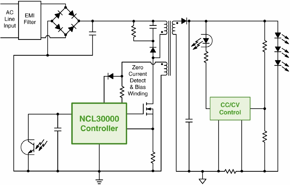 圖1：基于NCL30000的單段式CrM反激LED驅動器GreenPoint&reg;參考設計簡化框圖
