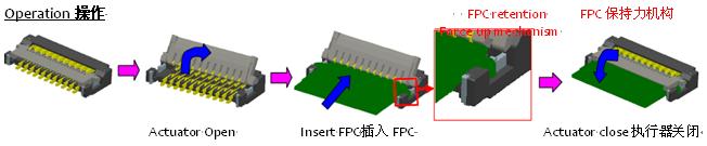 0.2毫米間距，0.9毫米高度FPC 零插入力連接器
