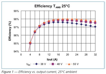 Efficiency output current,25℃ ambient