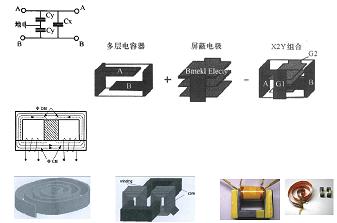 平面集成電容、電感集成