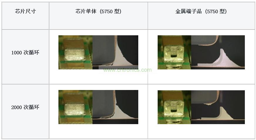 圖6:耐熱壓焊接裂紋的比較 (液槽試驗)