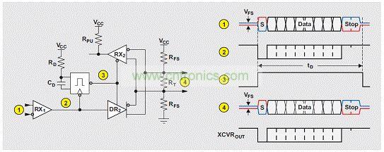 利用一個單觸發電路實施的收發器時序控制