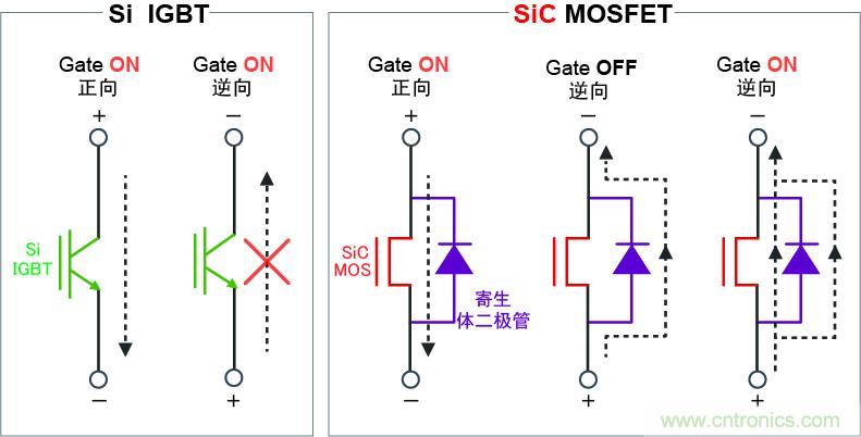 圖4:可逆向導通,實現高效同步整流電路