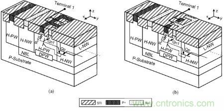 圖1，(a) 保持電壓&ge; &plusmn; 40|V與 (b) 保持電壓&ge; &plusmn; 25|V時雙向箝位器件的部分透視圖與簡化原理圖。