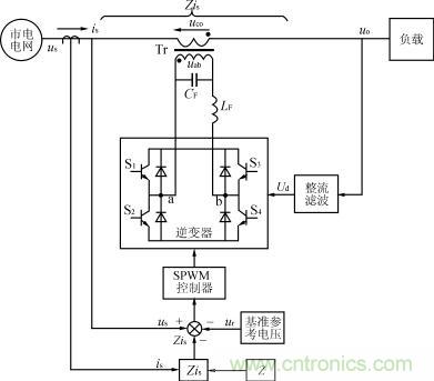 采用逆變器補償的交流穩壓電路