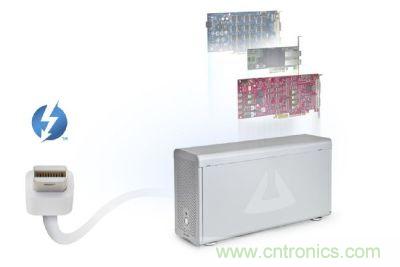 圖3:Thunderbolt高速傳輸接口具備極大傳輸效能提升空間,甚至可以用來作為內(nèi)部擴充適配卡的外部串接技術(shù)方案