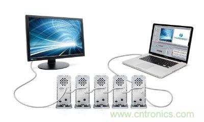 圖4:Thunderbolt使用的DisplayPort連接器不需授權(quán)金,可在單一接口處理視訊、數(shù)碼資料傳輸,使導(dǎo)入的料件成本(BOM)更低