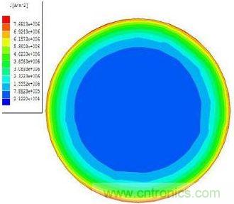 高頻下電流向外表面聚集