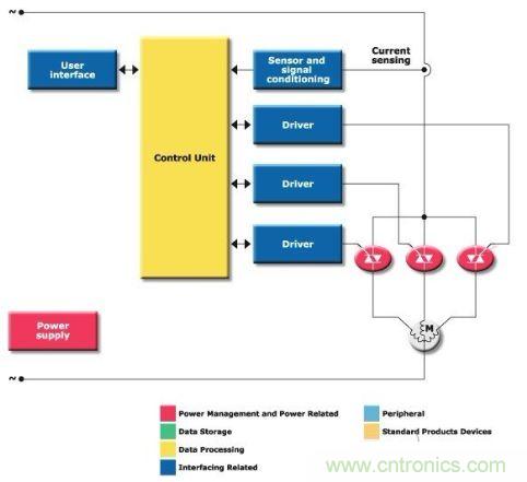 圖1:多繞組開(kāi)關(guān)驅(qū)動(dòng)器方框圖