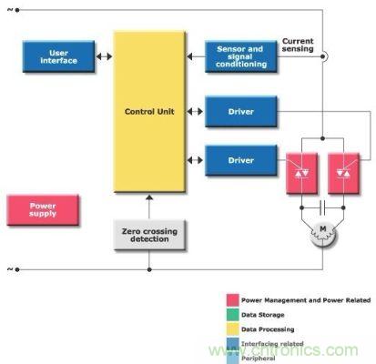 圖2:雙向驅(qū)動(dòng)器方框圖