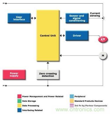 圖4:相位控制驅(qū)動(dòng)器方框圖
