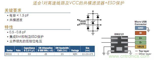 圖5:USB 2.0接口濾波及保護(hù)