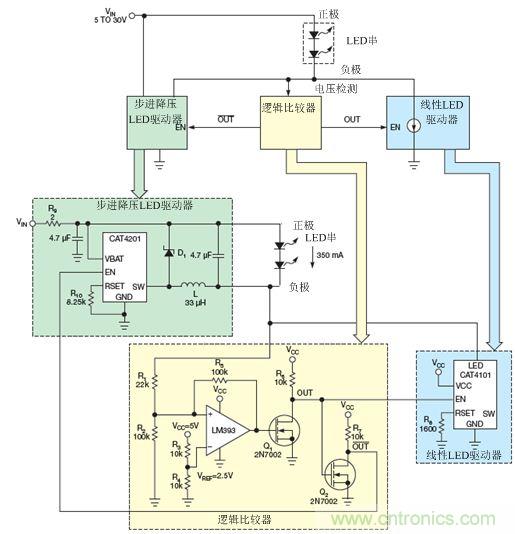 LM393比較器監測LED串的低側電壓,并使能降壓穩壓器(CAT4201)或線性穩壓器(CAT4101)