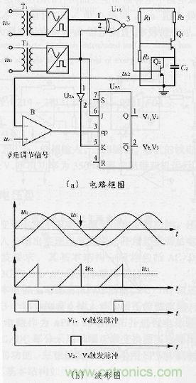 圖2:超前觸發脈沖形成電路