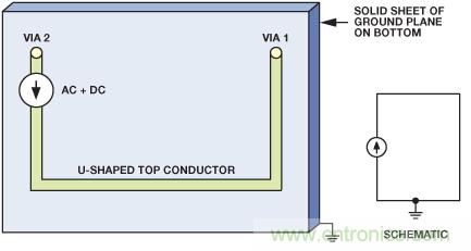 圖9. 電流源的原理圖和布局，PCB上布設(shè)U形走線，通過接地層返回。