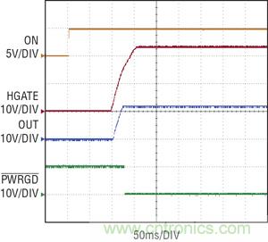 圖 3：當 ON 引腳切換到高電平時，在 100ms 延遲之后，熱插拔控制器 HGATE 啟動，PWRGD 被拉低
