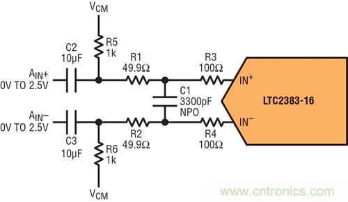圖 2:AC 耦合全差分驅動電路
