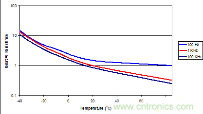 鋁電解電容成本低卻壽命有限渾身缺陷，怎么破？