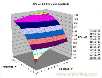 實例解析：如何降低MLCC可聽噪聲？