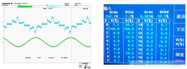 LED驅動器設計：如何用低成本實現高功率因數