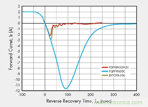 節約空間及成本的HID燈鎮流器解決方案