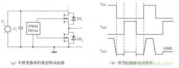 其典型驅(qū)動(dòng)電路如下圖a)所示，理想的柵極電壓波形如下圖(b)所示。