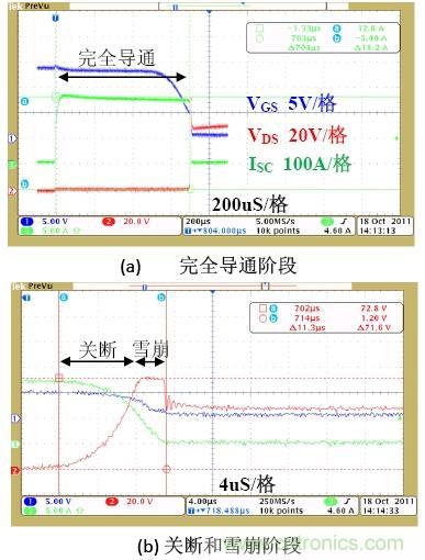 鋰電池短路保護(hù)設(shè)計:功率MOSFET及驅(qū)動電路的選擇與設(shè)計