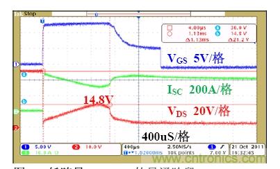 鋰電池短路保護(hù)設(shè)計:功率MOSFET及驅(qū)動電路的選擇與設(shè)計