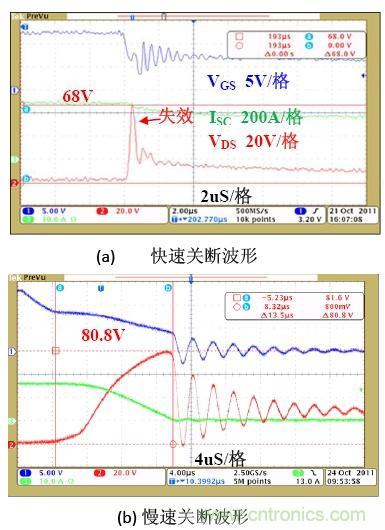 鋰電池短路保護(hù)設(shè)計:功率MOSFET及驅(qū)動電路的選擇與設(shè)計