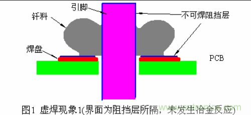 推薦:虛焊現象發生條件及其預防措施詳解
