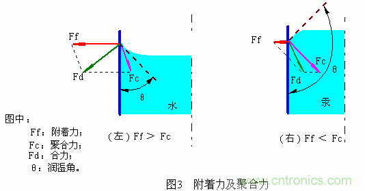 推薦:虛焊現象發生條件及其預防措施詳解