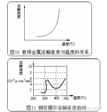 推薦:虛焊現象發生條件及其預防措施詳解