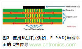 工程師推薦必看！開(kāi)發(fā)高質(zhì)量PCB設(shè)計(jì)指南