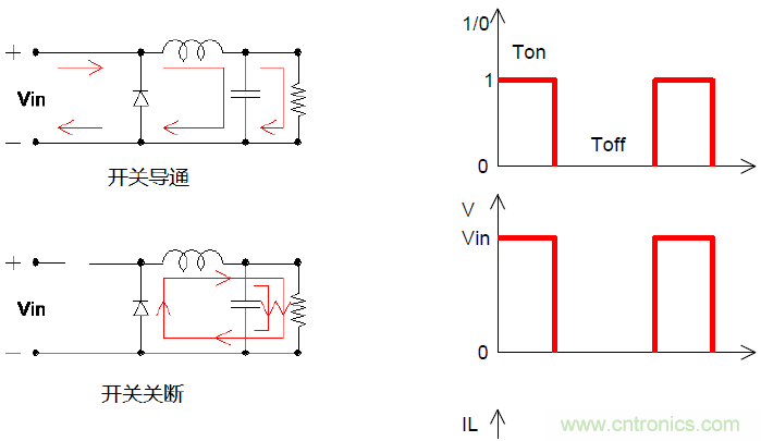 如何在開關電源中選擇合適的電感&mdash;&mdash;電路保護與電磁兼容技術研討會內容搶鮮看