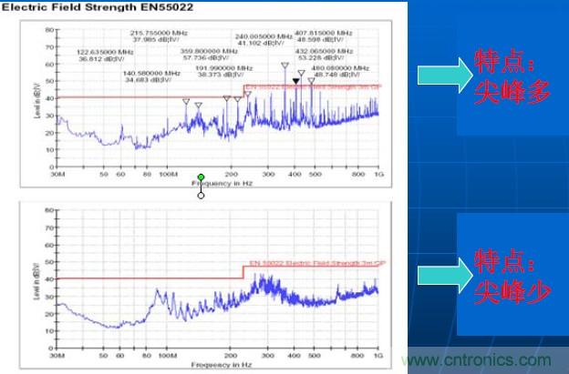 快速解決EMC問(wèn)題&mdash;&mdash;韜略科技展頻技術(shù)
