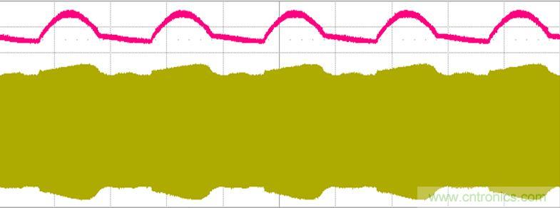 【導讀】什么是波形？波形就是物理量如電壓電流隨時間變化的數值用坐標圖表示出來，看波形的形狀就能很容易判斷電路的工作狀態。但是業內有很多的朋友，可以做出不錯的燈，要講出道理就有點難度了，同時也有很多新手上路，調試確是難題，今天電子元件技術網就帶大家學習如何測量識別節能燈波形。
