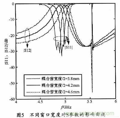 大神教學:新SIW方形腔體雙膜濾波器的設計