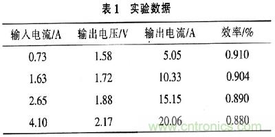 一步到位,半導體激光管LD的電源設計
