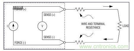 高精度不是特別關(guān)鍵時(shí)，使用2線測量系統(tǒng)