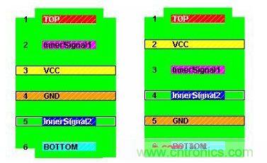 六層PCB的兩種典型疊層設計
