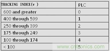 揭秘選擇PCB基材的玄機(jī)！絕對(duì)實(shí)用！