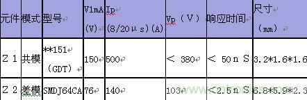 原創精華！&ldquo;過電壓保護器件性能比較&rdquo;與&ldquo;監控系統電源供電雷電防護方案&rdquo;