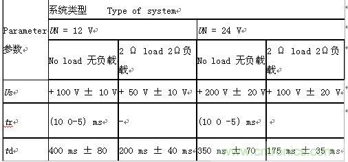 &ldquo;道路車輛電氣&rdquo;和&ldquo;電子設備電氣負荷測試和應用&rdquo;分析