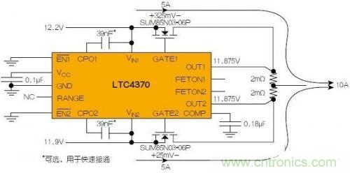 LTC4370在兩個二極管&ldquo;或&rdquo;連接的12V電源之間均衡10A負載電流。通過調節MOSFET壓降來補償電源電壓失配，以實現均流