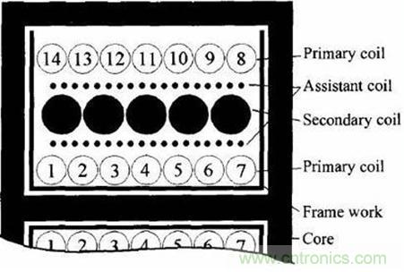 變壓器改進繞法細(xì)節(jié)