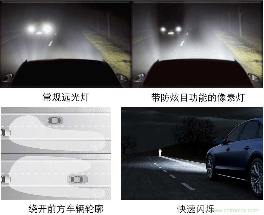 動態智能全LED前照燈之獨特功能示意。