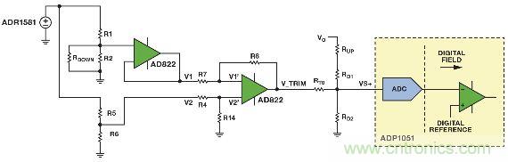 圖5. 重新配置反饋網絡,方便進行模擬輸出調整