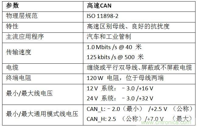  汽車級瞬態電壓抑制器，提供專業級保護