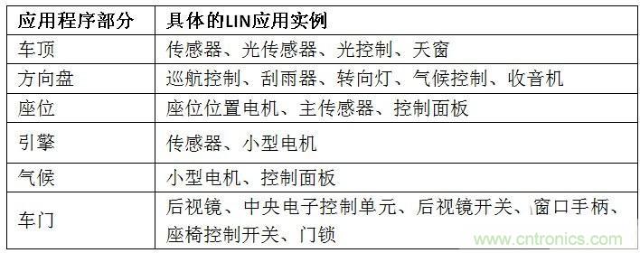  汽車級瞬態電壓抑制器，提供專業級保護