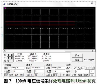 設計分享:基于STM32F101數據采集器的設計方案